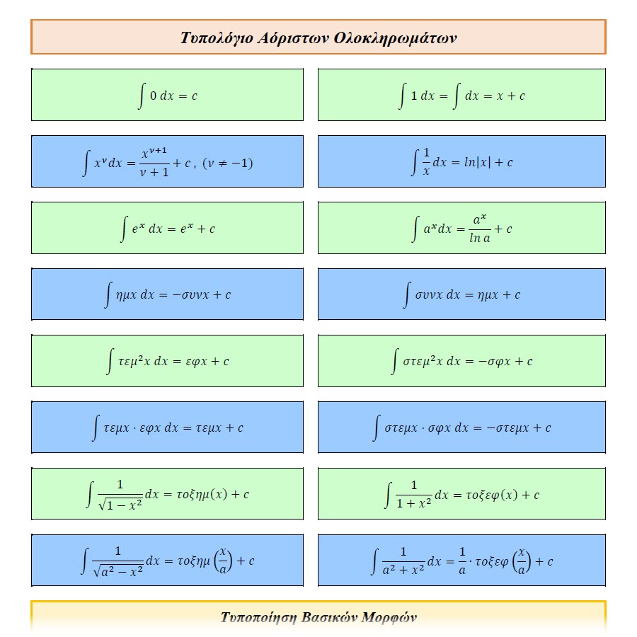 Τυπολόγια Γ' Λυκείου Κατεύθυνσης - Image 5