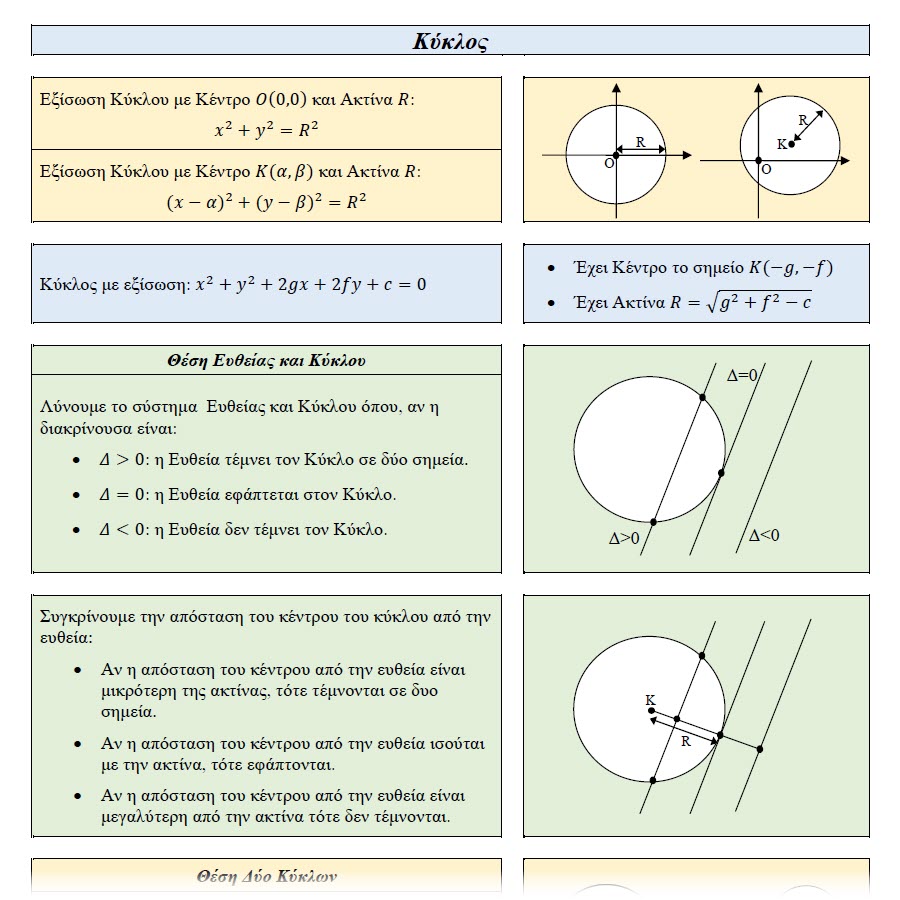 Τυπολόγια Γ' Λυκείου Κατεύθυνσης - Image 3
